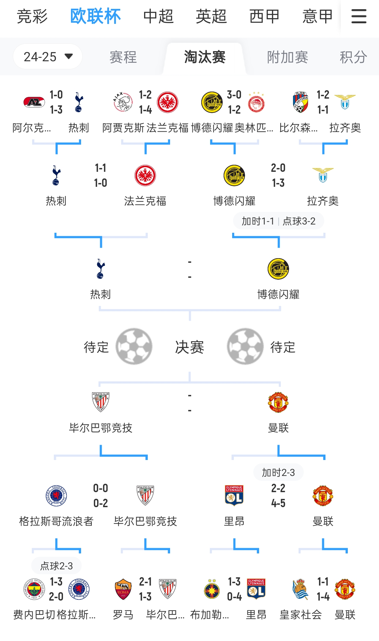 PG游戏官网登录入口-欧联杯资格赛热身战情报，强队实力测评出炉
